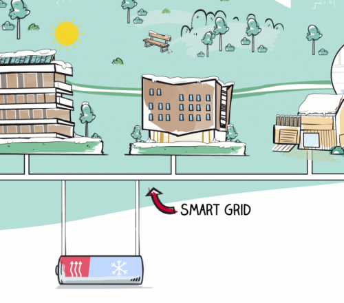 Un réseau thermique intelligent pour le projet Pré Billy